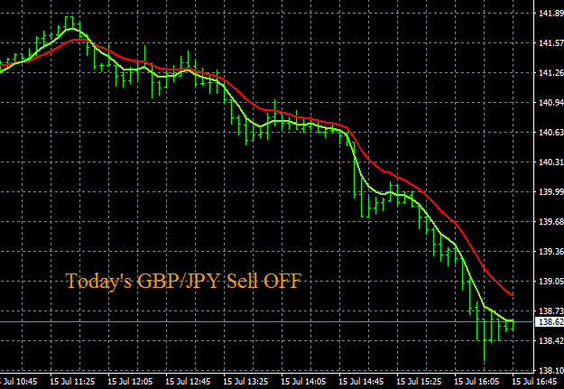 Gbp jpy live forex chart