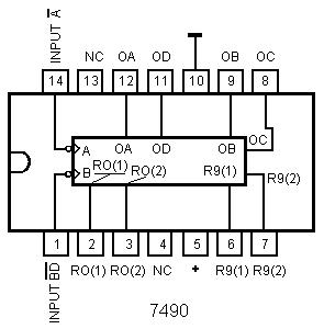 7490 Pin Diagram Circuit