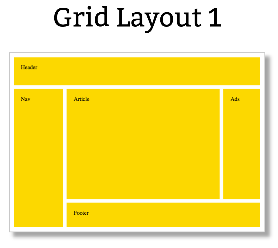 Div grid. Grid Layout. Сетка Grid CSS. Layout Grid сетка. CSS Grid шаблоны.