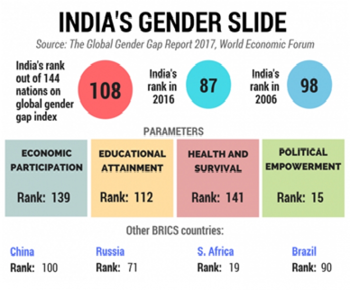 Gender gaps come in the way of business competitiveness xaam.in