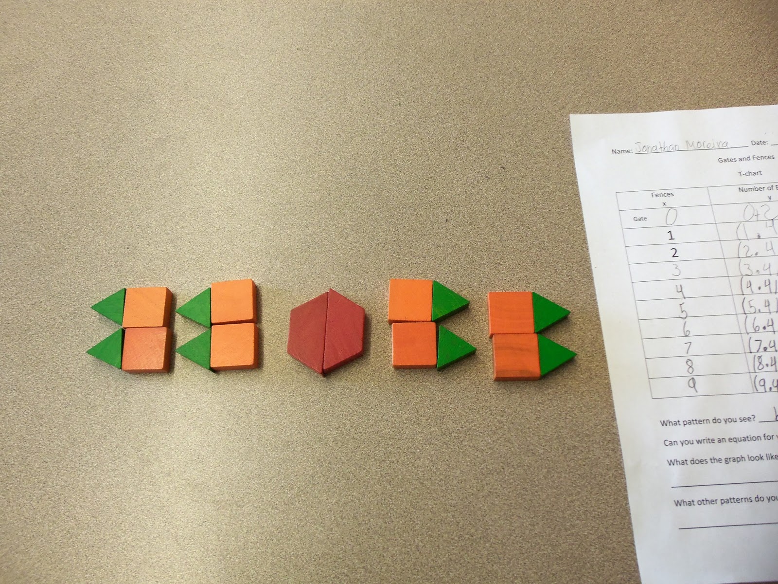 Mom and Me Math Activities: 5.G.A.2 Gates and Fences (Linear Functions)