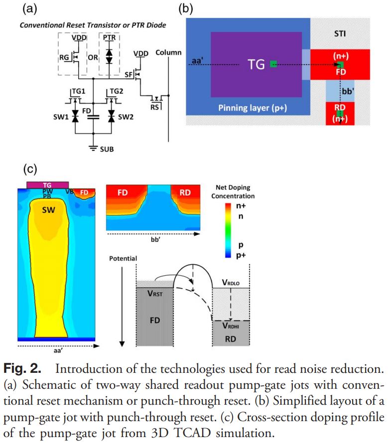 Image Sensors World 1MP Photonnumberresolving Sensor