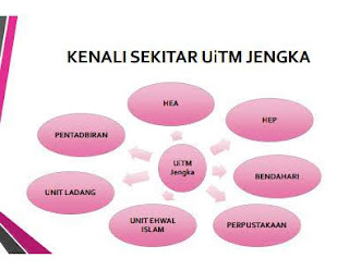 Diploma Pentadbiran Perniagaan Upnm Blog