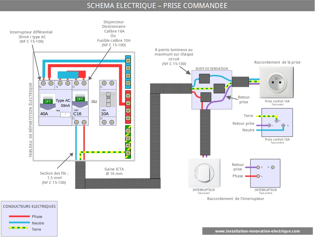 Chantier aux questions schemas prise commandée( 1 inter) — free download