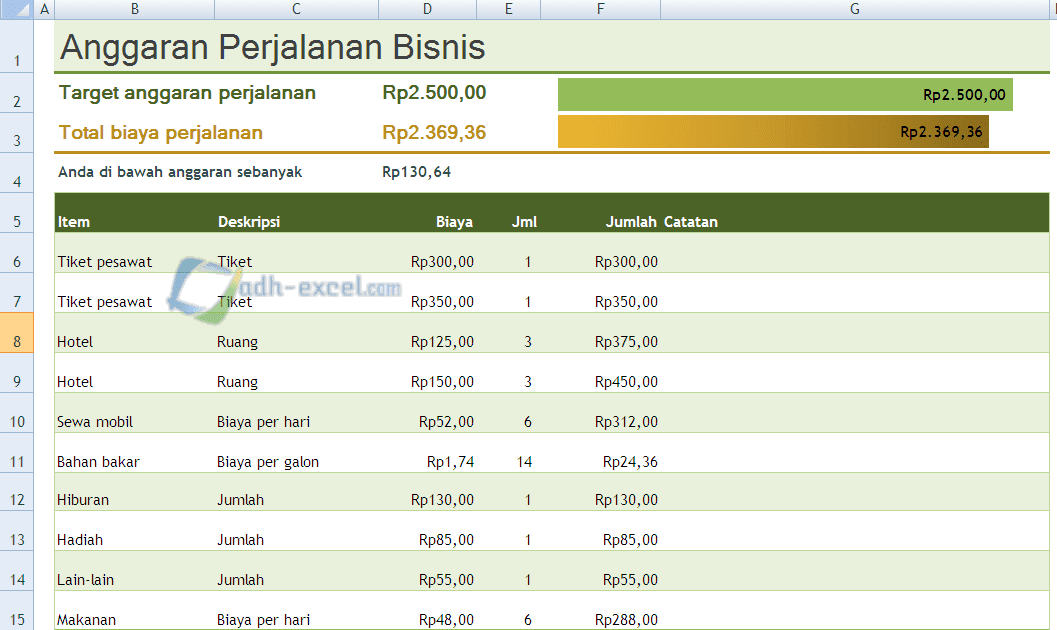 Contoh Rencana Anggaran Biaya Perjalanan Bisnis Chairul IMAGESEE