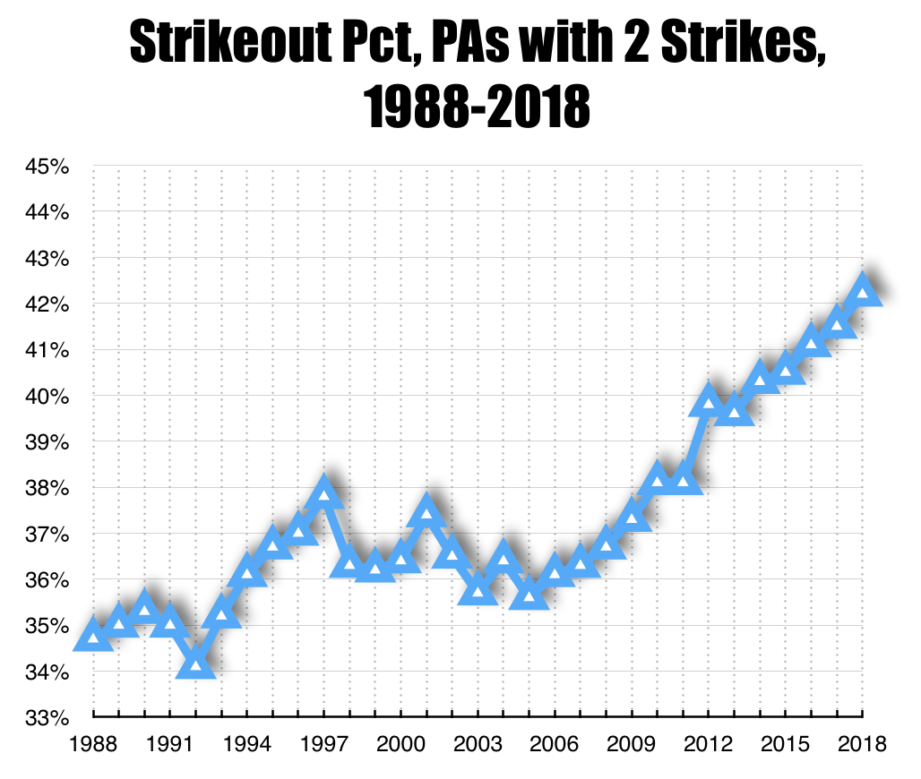 Baseball Signals Chart