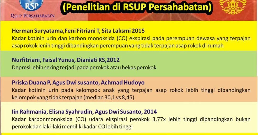 Fakta Tentang Merokok (Penelitian RSU Persahabatan
