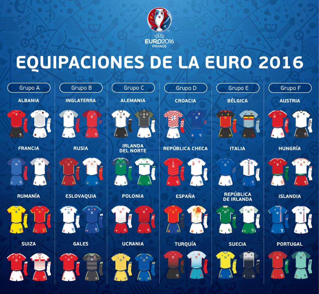 Maxi Fútbol Mundial: Las camisetas de la Euro 2016