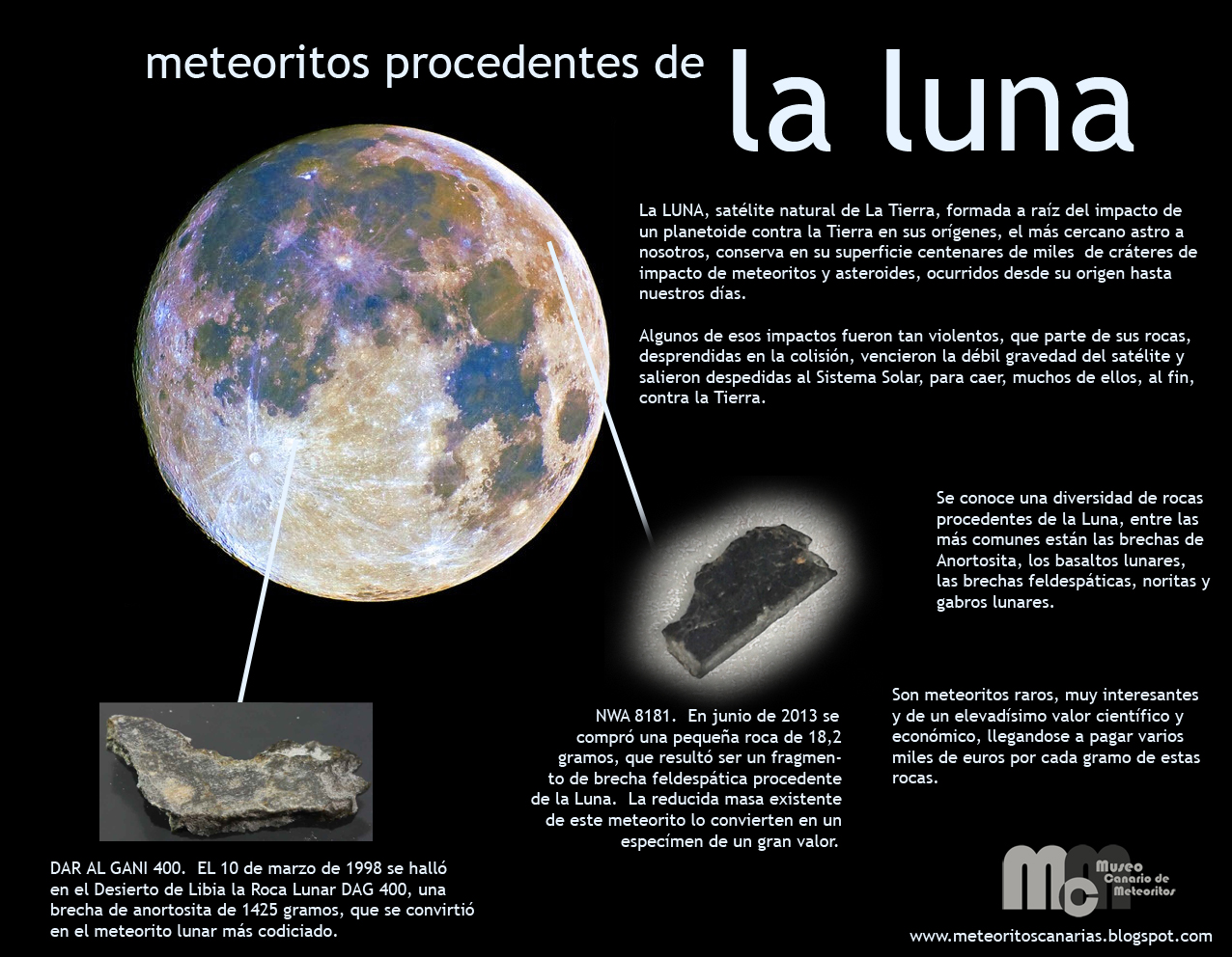 Lunar Meteorites