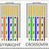 Cara Membuat Kabel UTP Kabel Straight dan Crossover