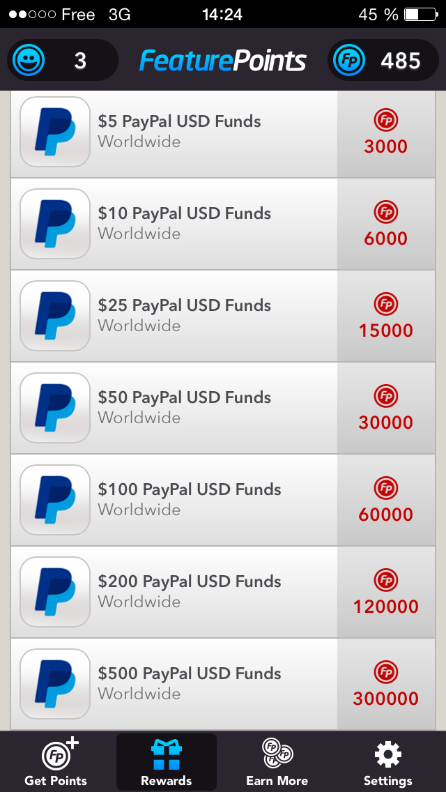 FeaturePoints Paypal
