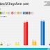 UNITED KINGDOM (Great Britain) ▪ ICM poll for The Guardian ▪ March 2018