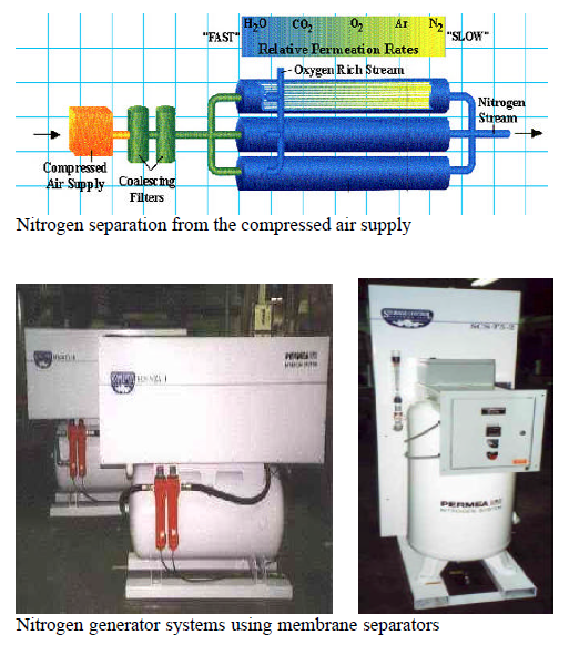 Controlled Atmosphere
