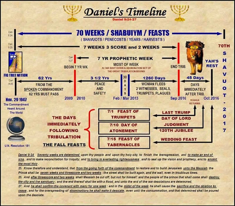 that day and hour dewey bruton 39 s daniel 39 s timeline study revelation outline chart