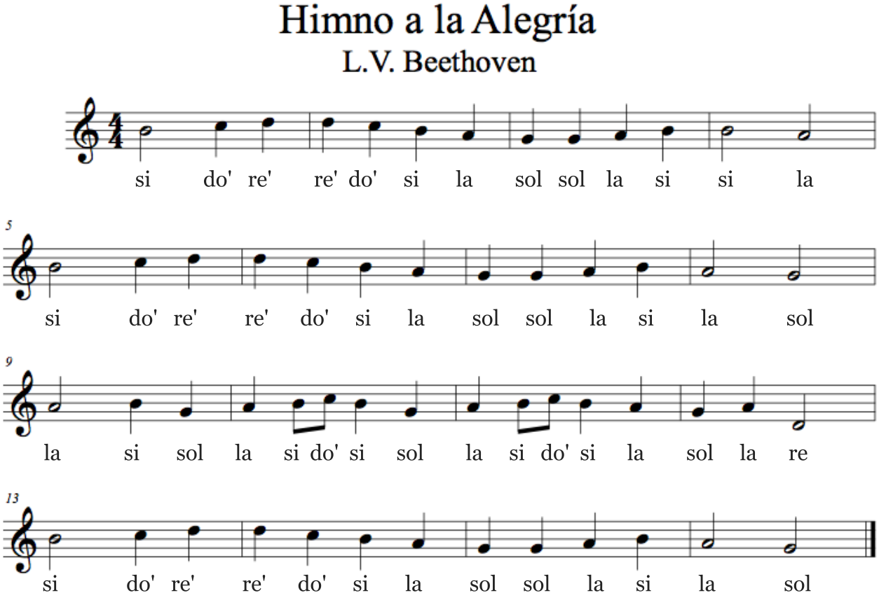 Himno A La Alegria Partitura – Estudiar