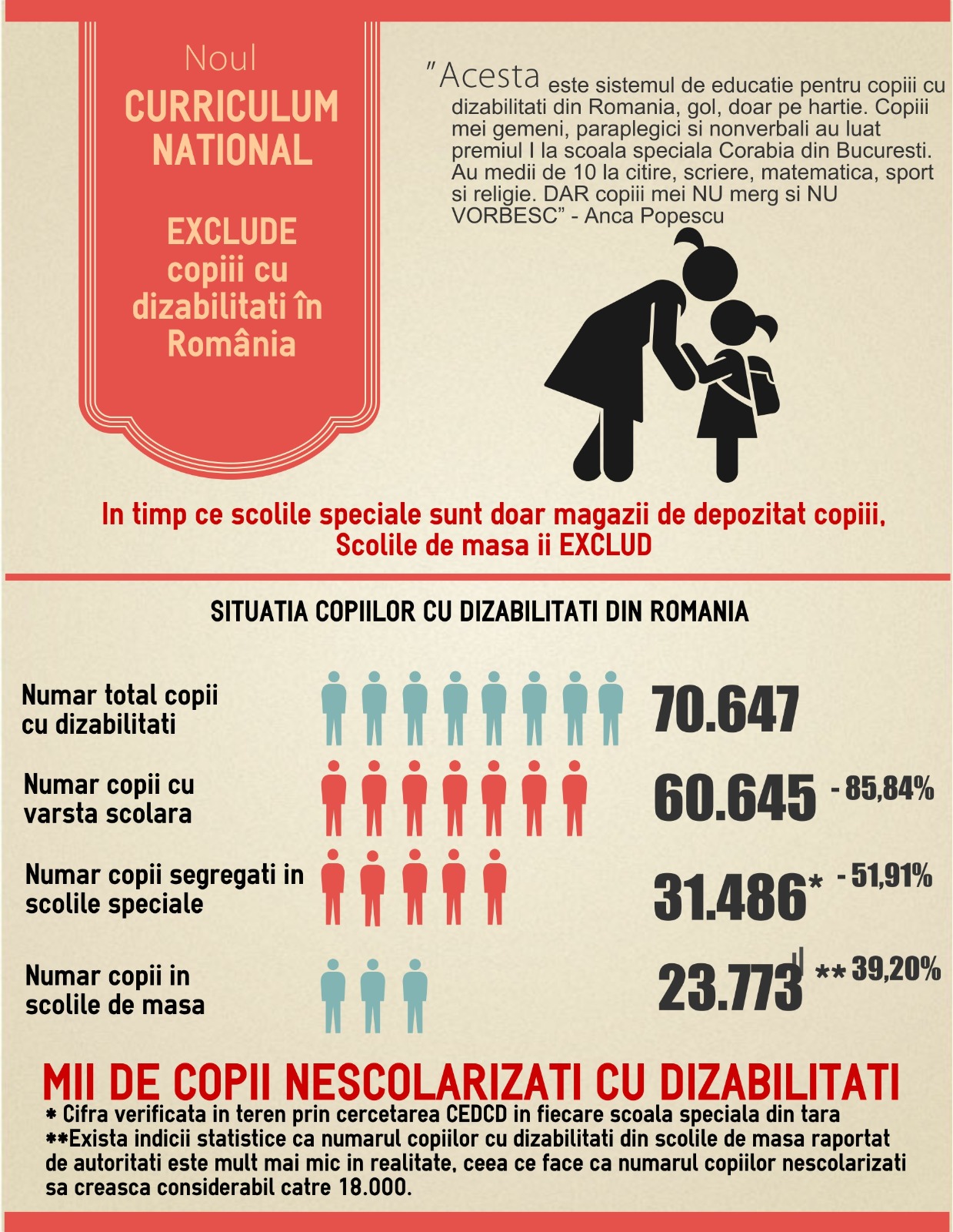 Clasa de elevi ca grup social Copiii speciali si sistemul educational