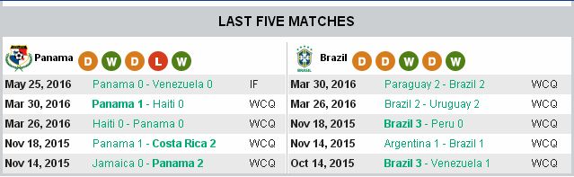 Tip soi kèo Brazil vs Panama (08h30 ngày 30/05) Brazil3