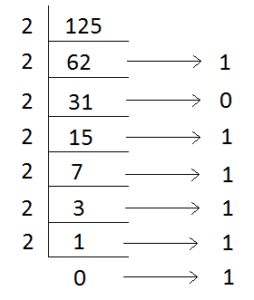 UltraTechBits (Computer Science & Mathematics): C program to convert ...