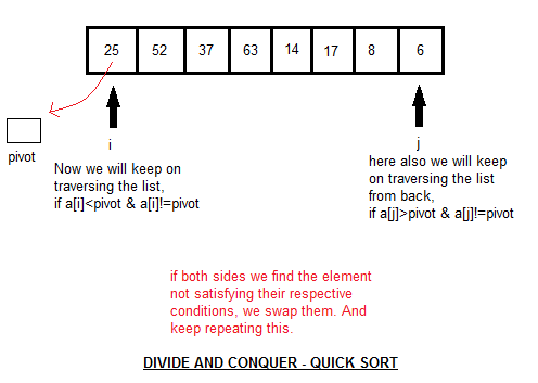 Quick Sort