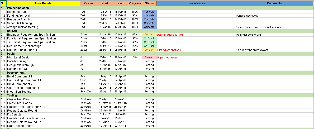 Project Plan Templates Free Download 6 Samples Free Project 