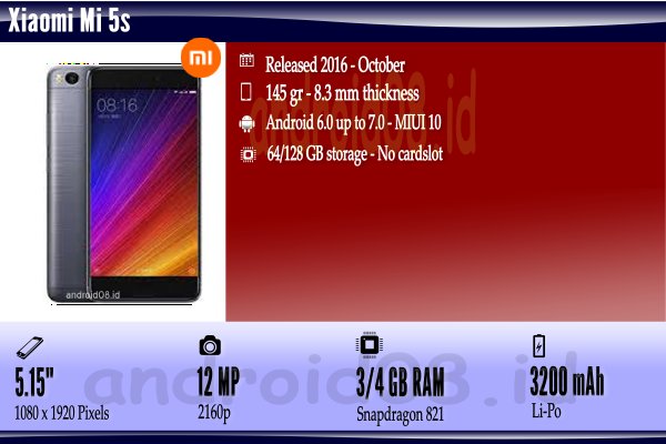 Spesifikasi Xiaomi Mi 5s