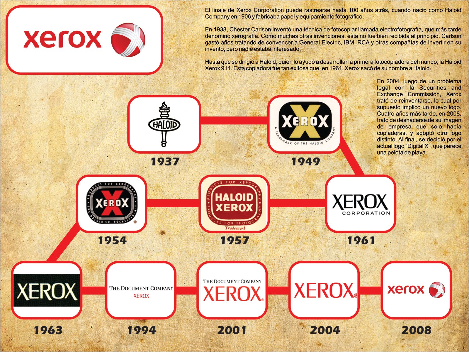 Pastografico evolucion del logo xerox