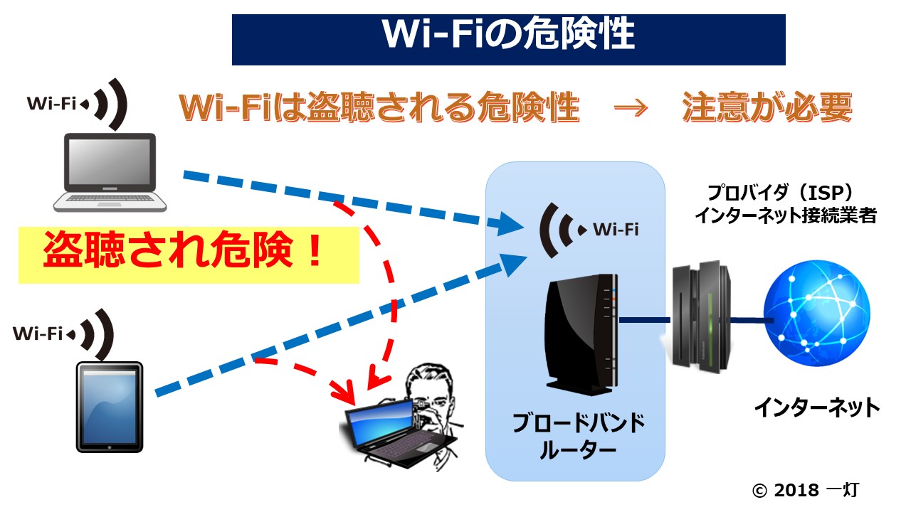 シニアのネット活用ライフ 七転び八起き 豪雨発生で災害時無料wi Fi japan が解放 ただし 悪用した攻撃に注意 安全な使い方とは