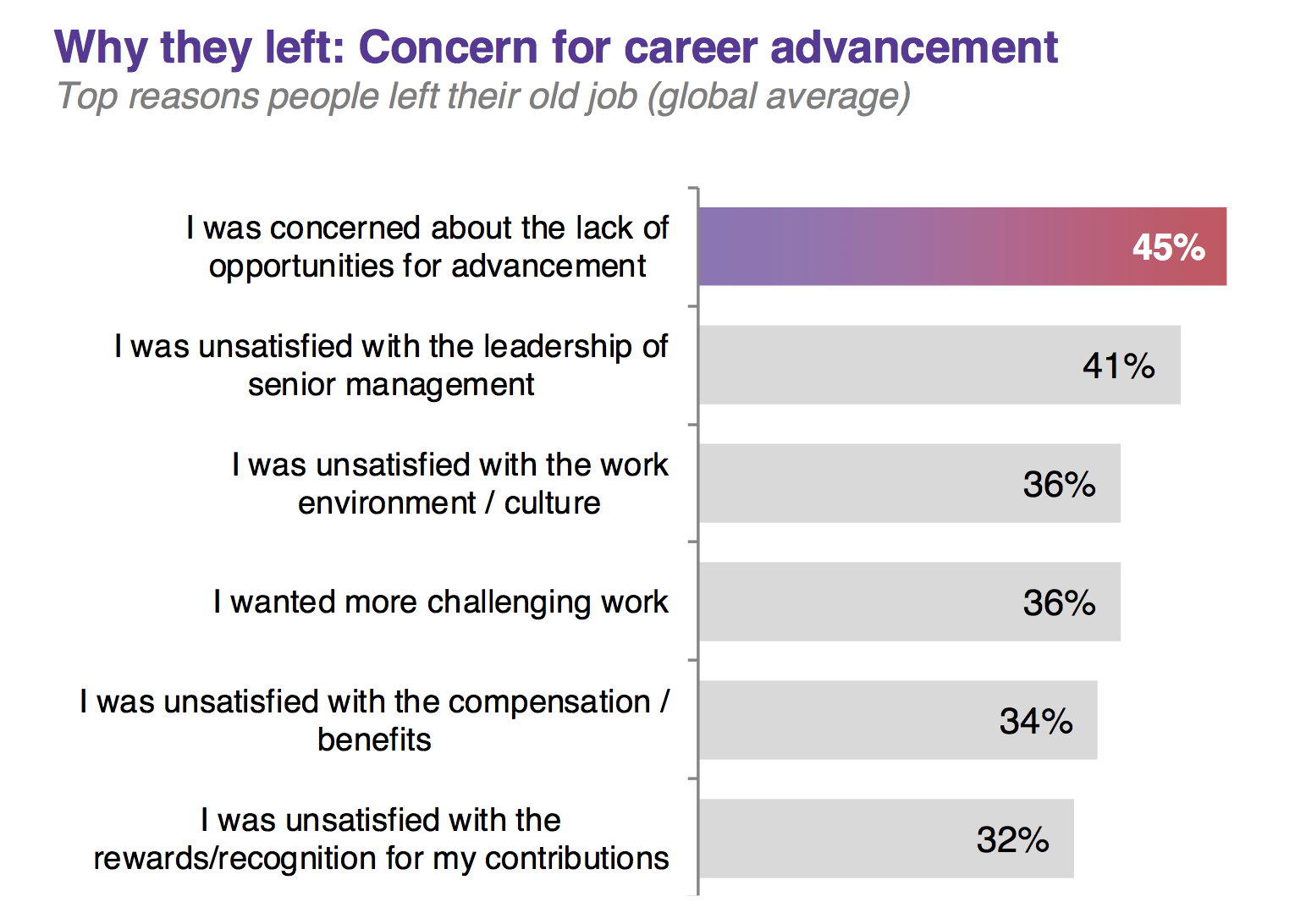 4 questions to ask the employee who s leaving how r u reason leaving job