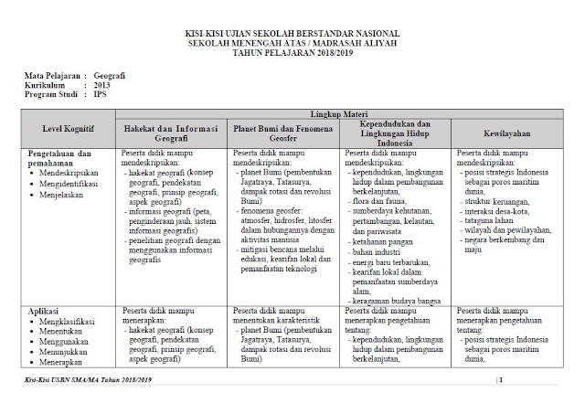 Kisi Kisi Soal Usbn Kimia Sma 2019 Jawabanku Id
