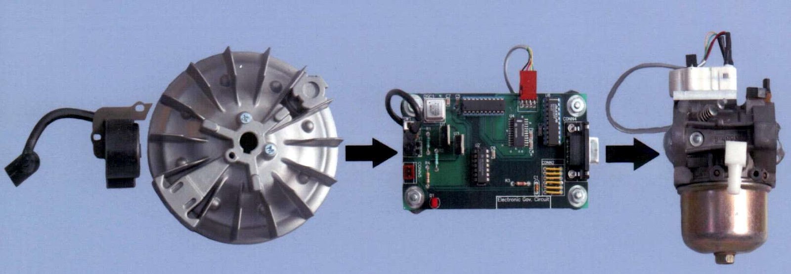 Mechanical Engineering Electronic Governors