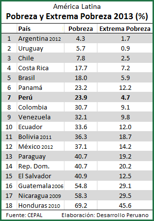 Porcentaje De Mestizos En America Latina 4