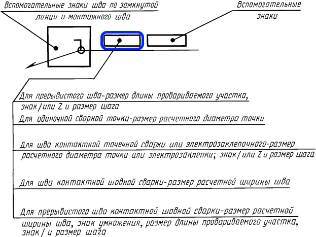 1.2.3. Упрощения обозначений швов сварных соединений