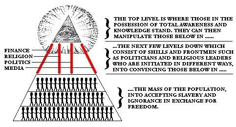 I AM, The Word, and The Comforter: SATAN - NEW WORLD ORDER: Know Your