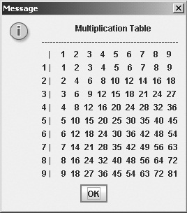 PROGRAMMER MOESLIM MILANISTI: Java (Nested Loops)
