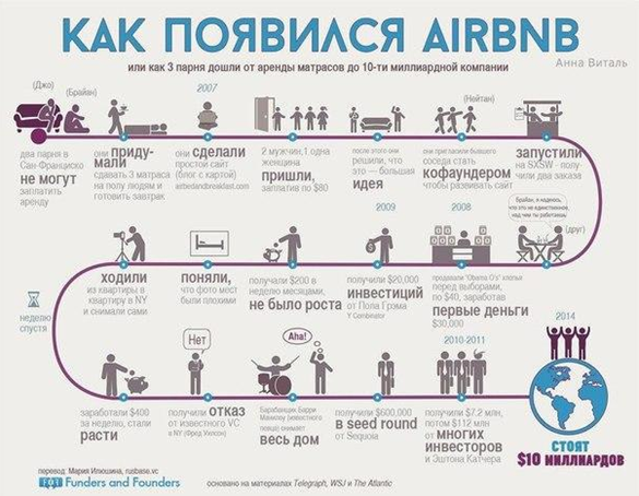 Как рискнуть и начать свое дело с нуля Как рискнуть и начать свое дело с нуля