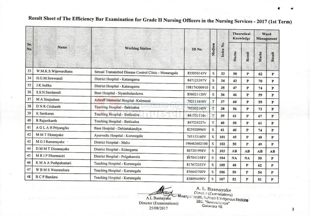 EB Results for Grade II Nursing Officers