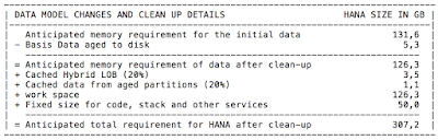 SAP HANA Tutorials and Material, SAP HANA Certifications, SAP Certifications
