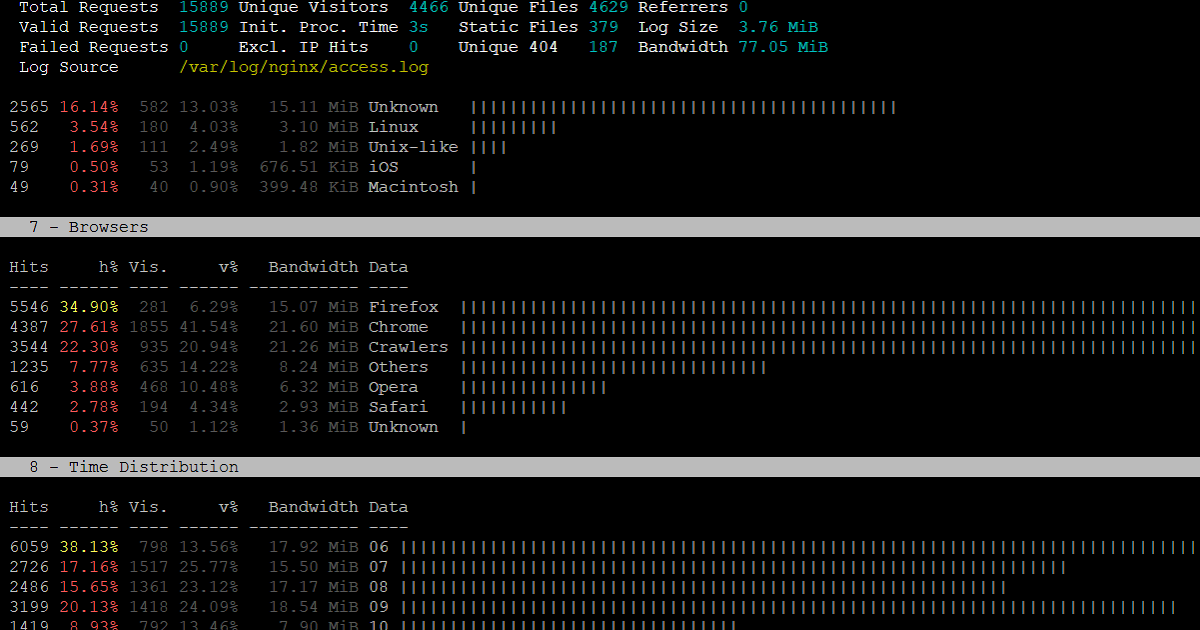 Theftlock activated перепрошивка. Текстовый редактор glogg. Panic файл iphone. Inurl awstats pl. Seo crawler demo.