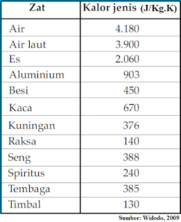 View Contoh Soal Suhu Dan Kalor Beserta Gif | Soal Revisi