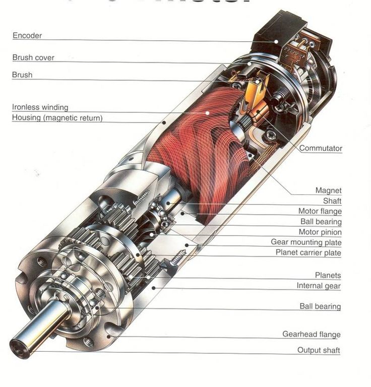 Mechanical Engineering: Generator working principle