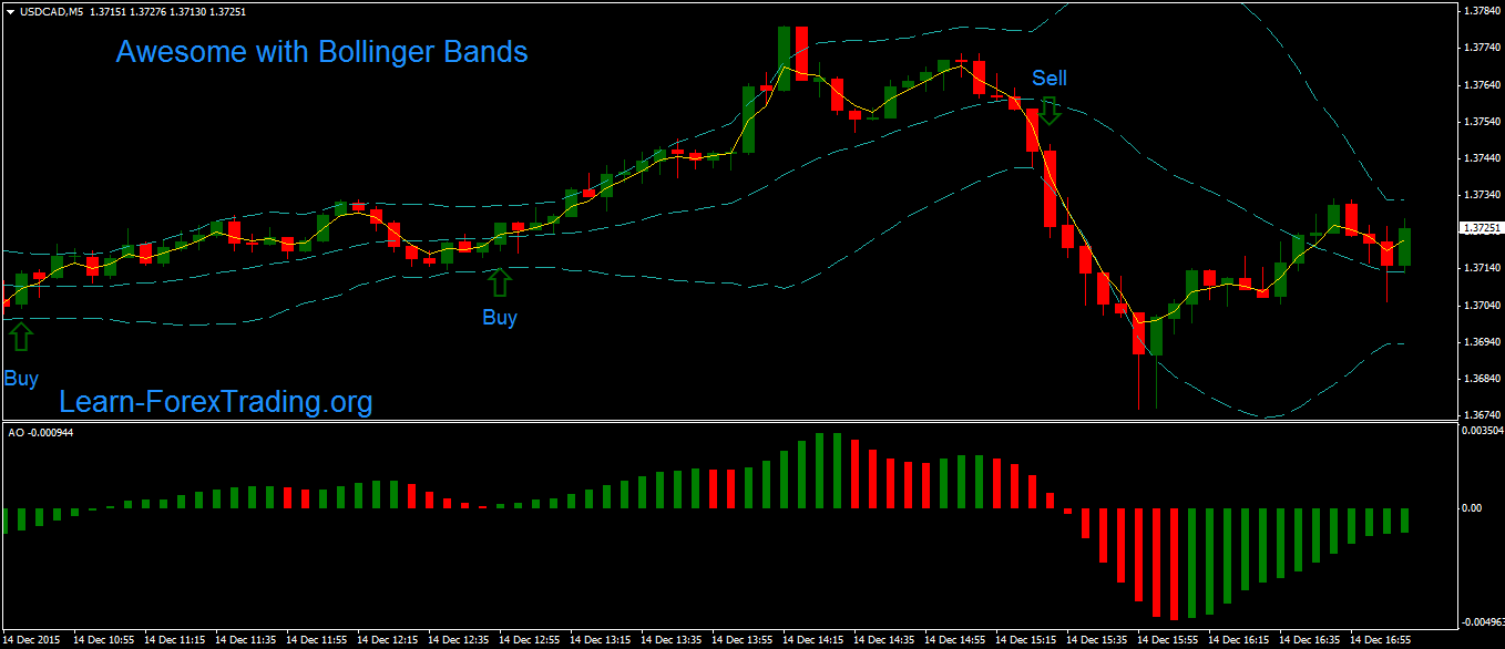 Bollinger Band Settings For 15 Minute Chart