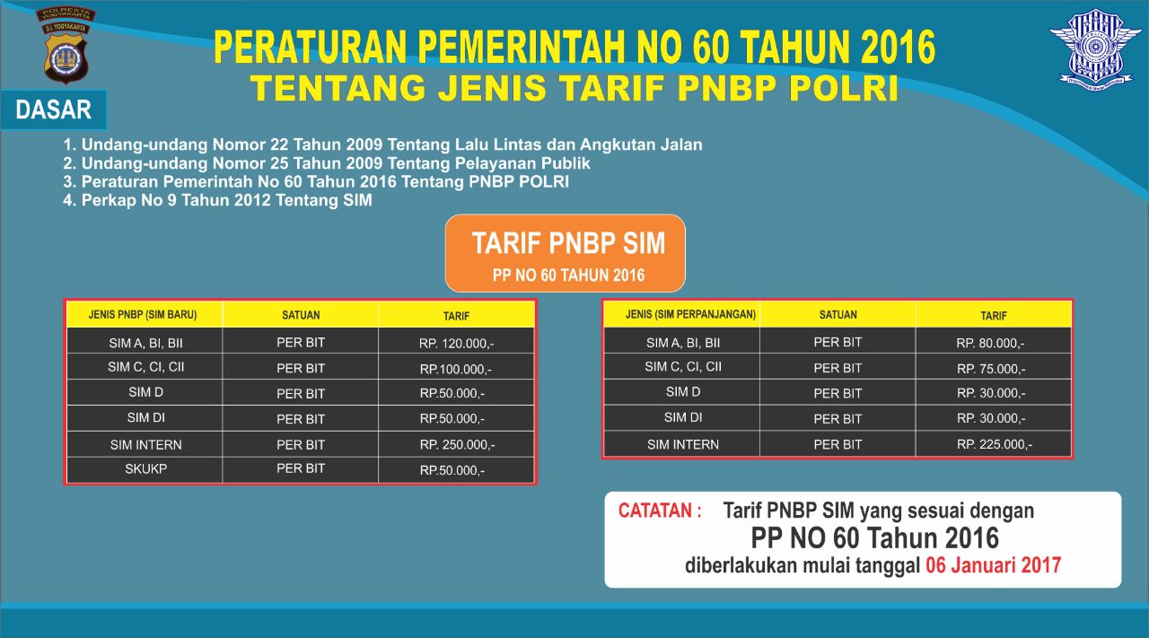 Pelayanan Sim Polresta Yogyakarta