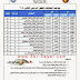 جدول مواعيد وامتحانات اخر العام الدراسى 2015 للنقل والشهادات بمحافظة البحيــرة