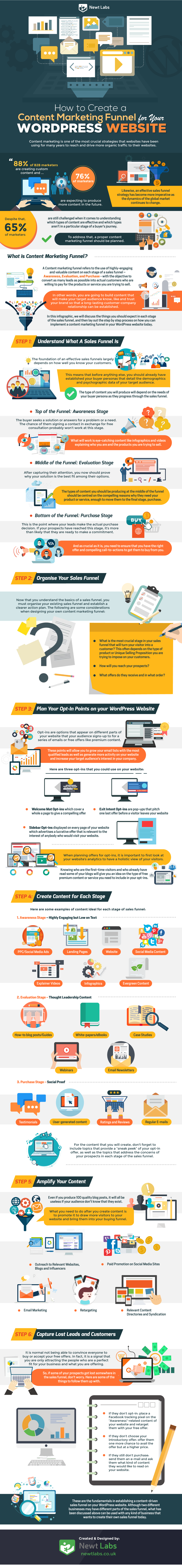 How to Create a Content Marketing Funnel for Your WordPress Website - #Infographic