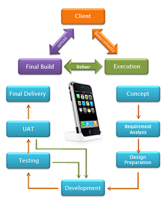  selenium online course Hyderabad