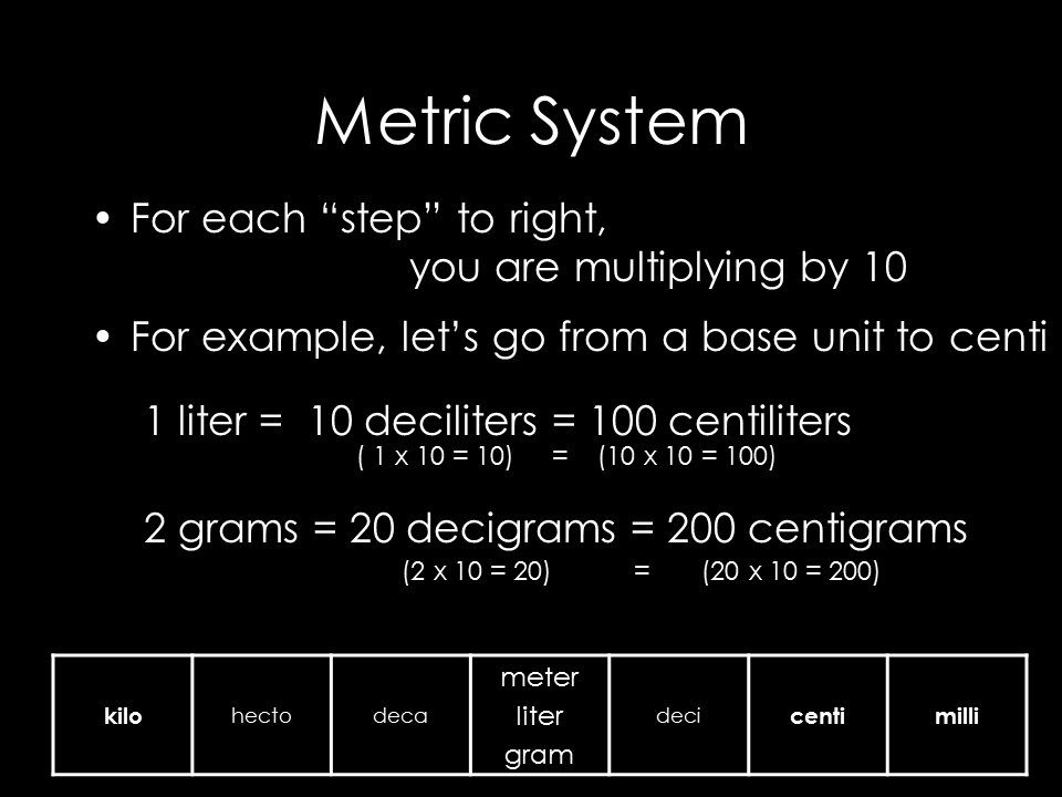 Arabia's Engineers: The metric system - homework 9/25/14