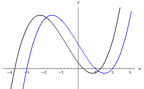 Resourceaholic: Year 12 Pure