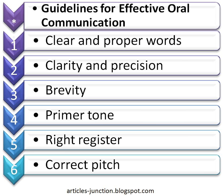 Effective Oral 13