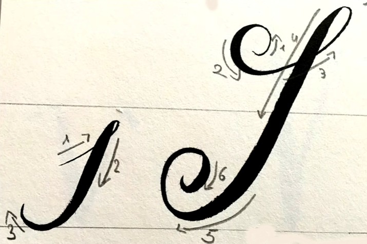 Arte Per Te Corso Di Calligrafia Moderna O Brush Lettering Capitolo 1 Alfabeto In Corsivo