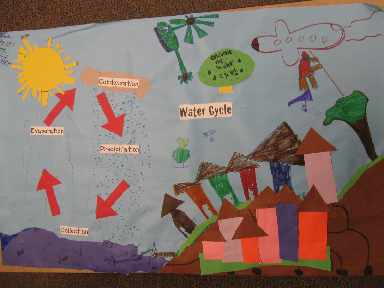 A Day in 3K: Water Cycle Posters